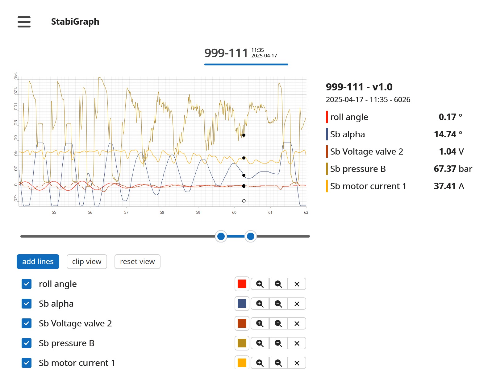 showcase of stabigraph